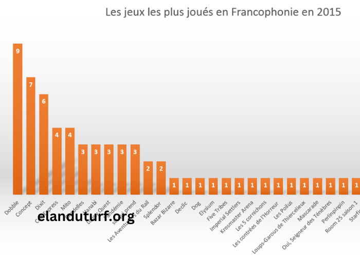 Les Plus Joues