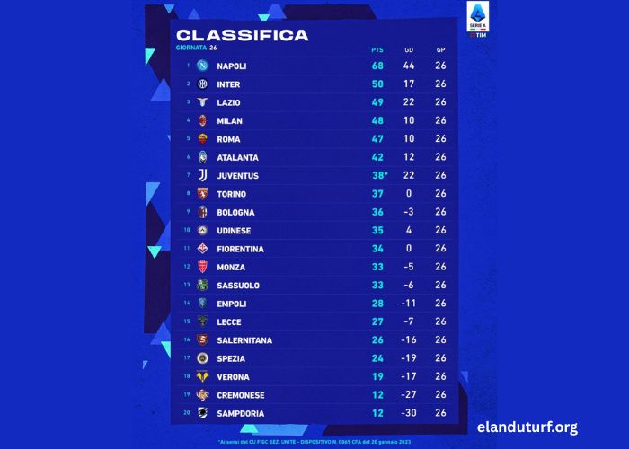 Classement Serie A